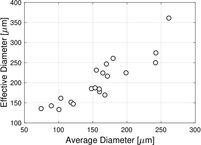 Figure 27