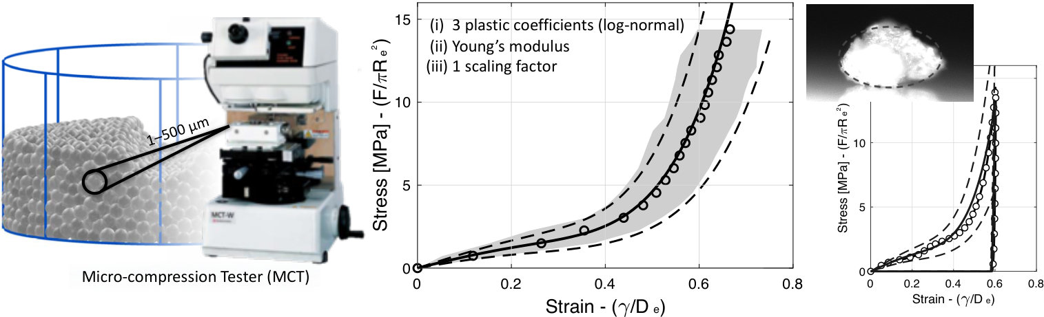 Figure 29