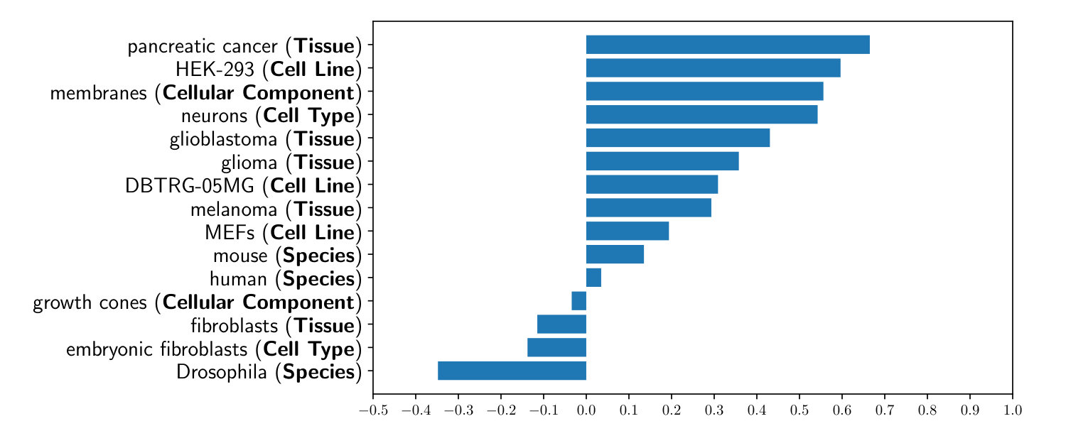 Figure 18