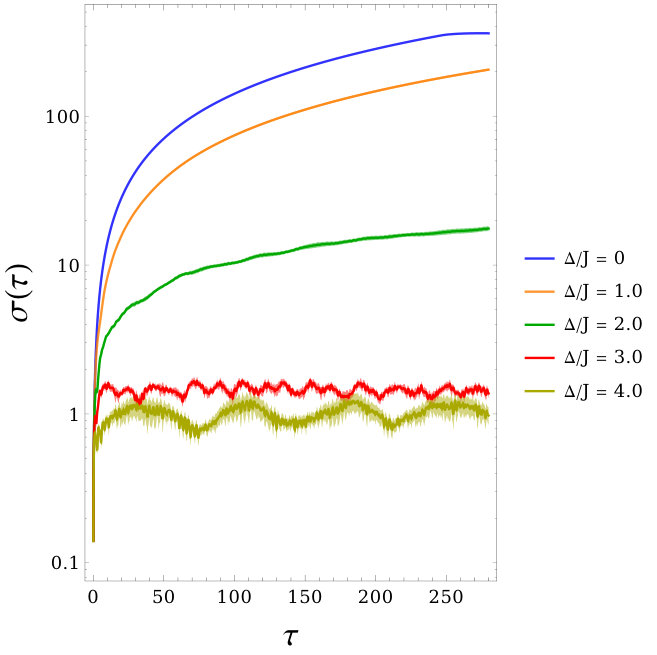 Figure 10