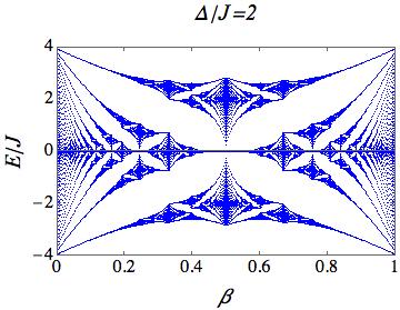 Figure 8