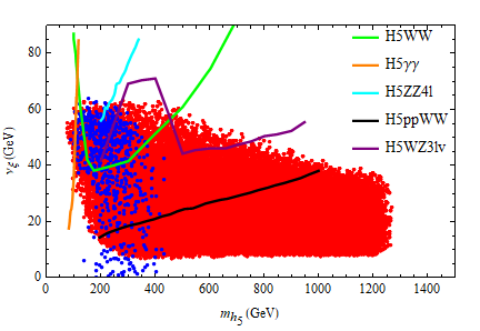 Figure 14