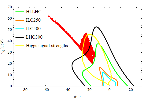 Figure 19