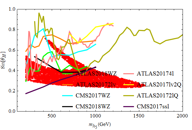 Figure 20