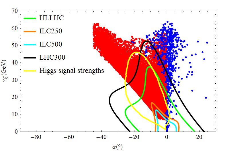 Figure 21