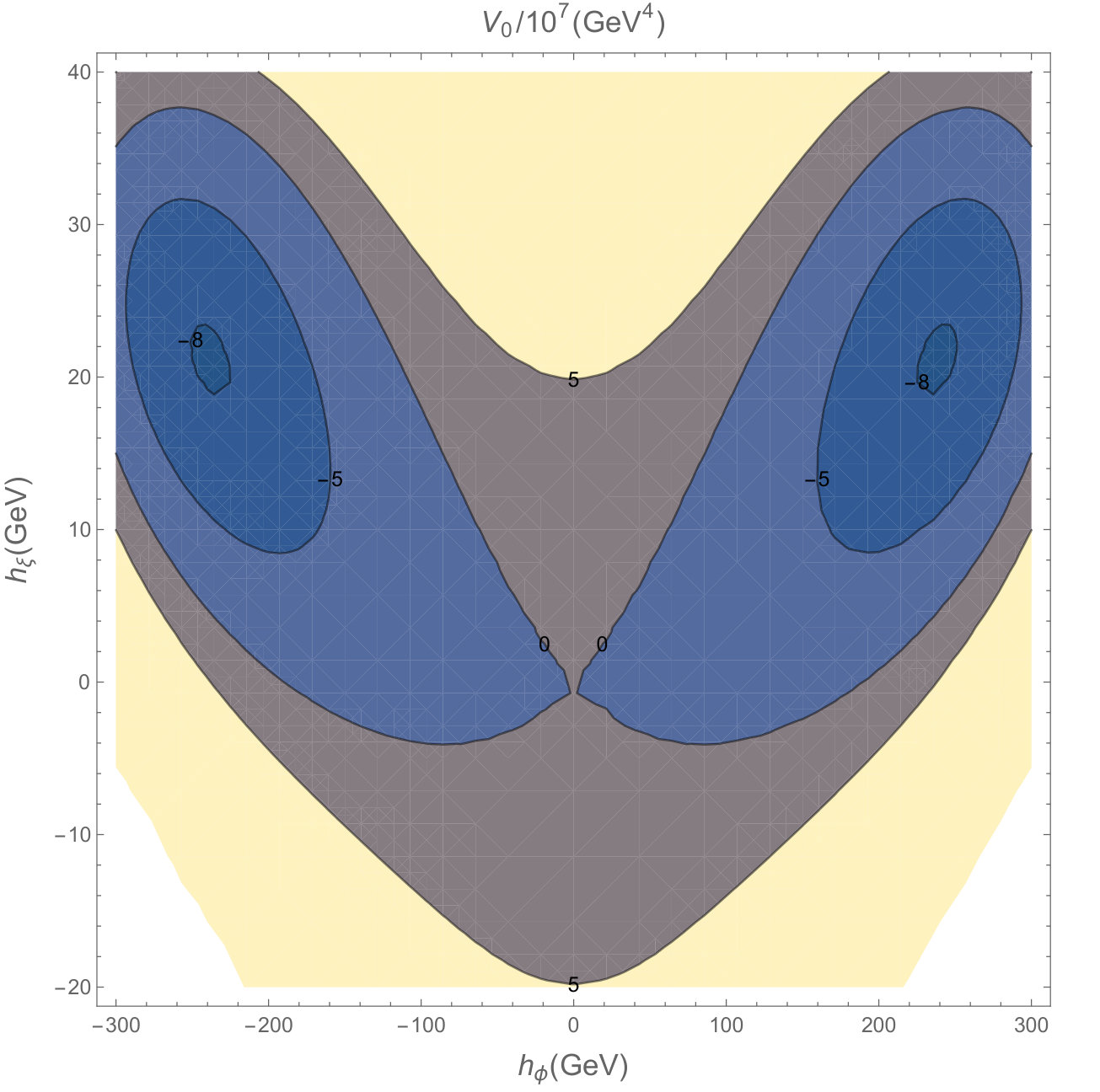 Figure 22