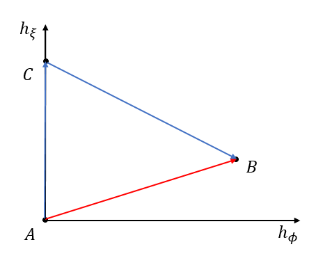 Figure 23