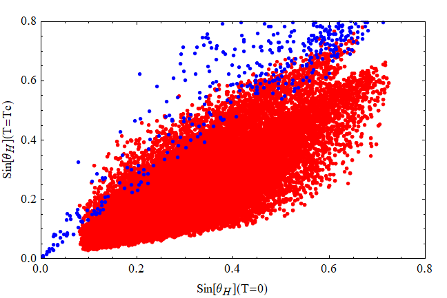 Figure 24