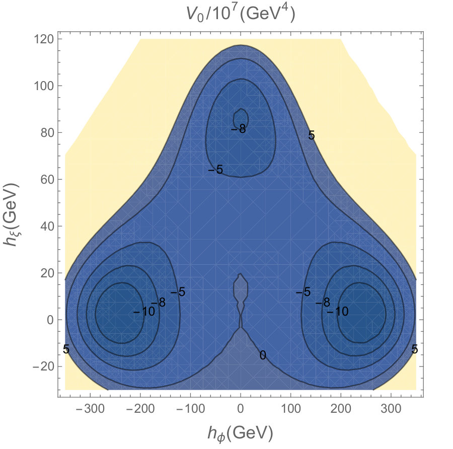 Figure 25
