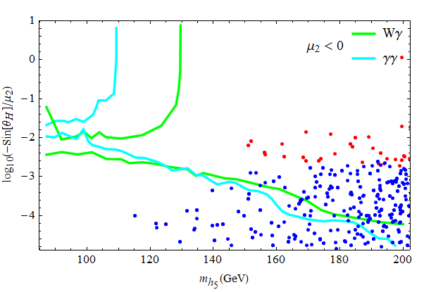 Figure 26