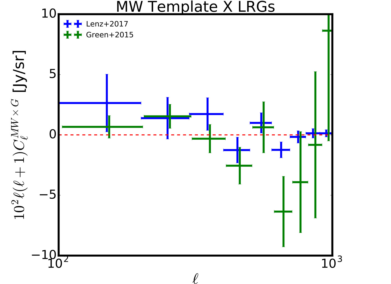 Figure 12