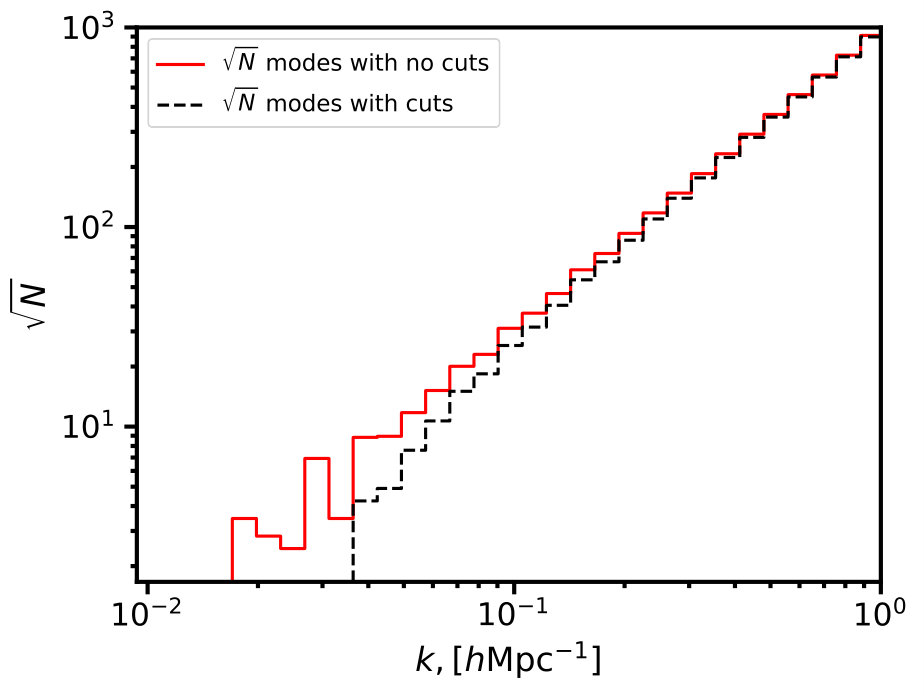 Figure 15