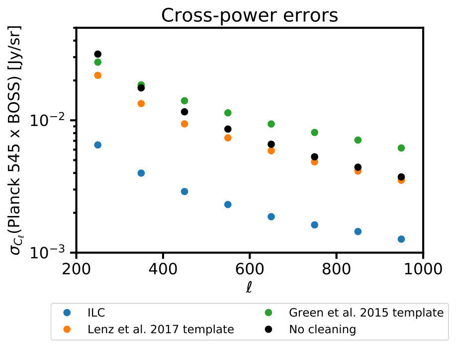 Figure 18