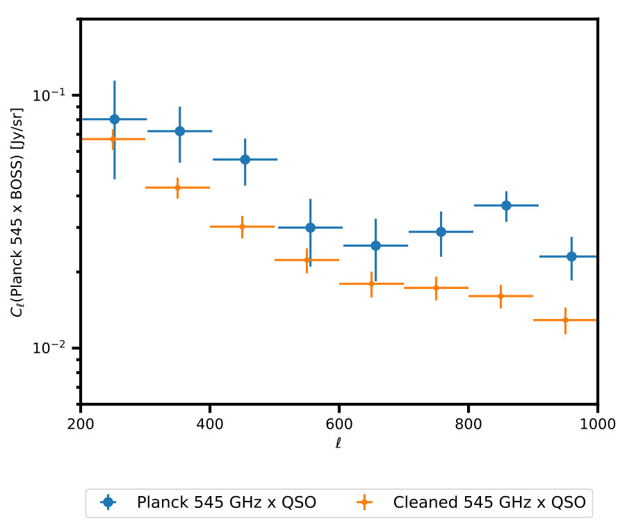 Figure 19