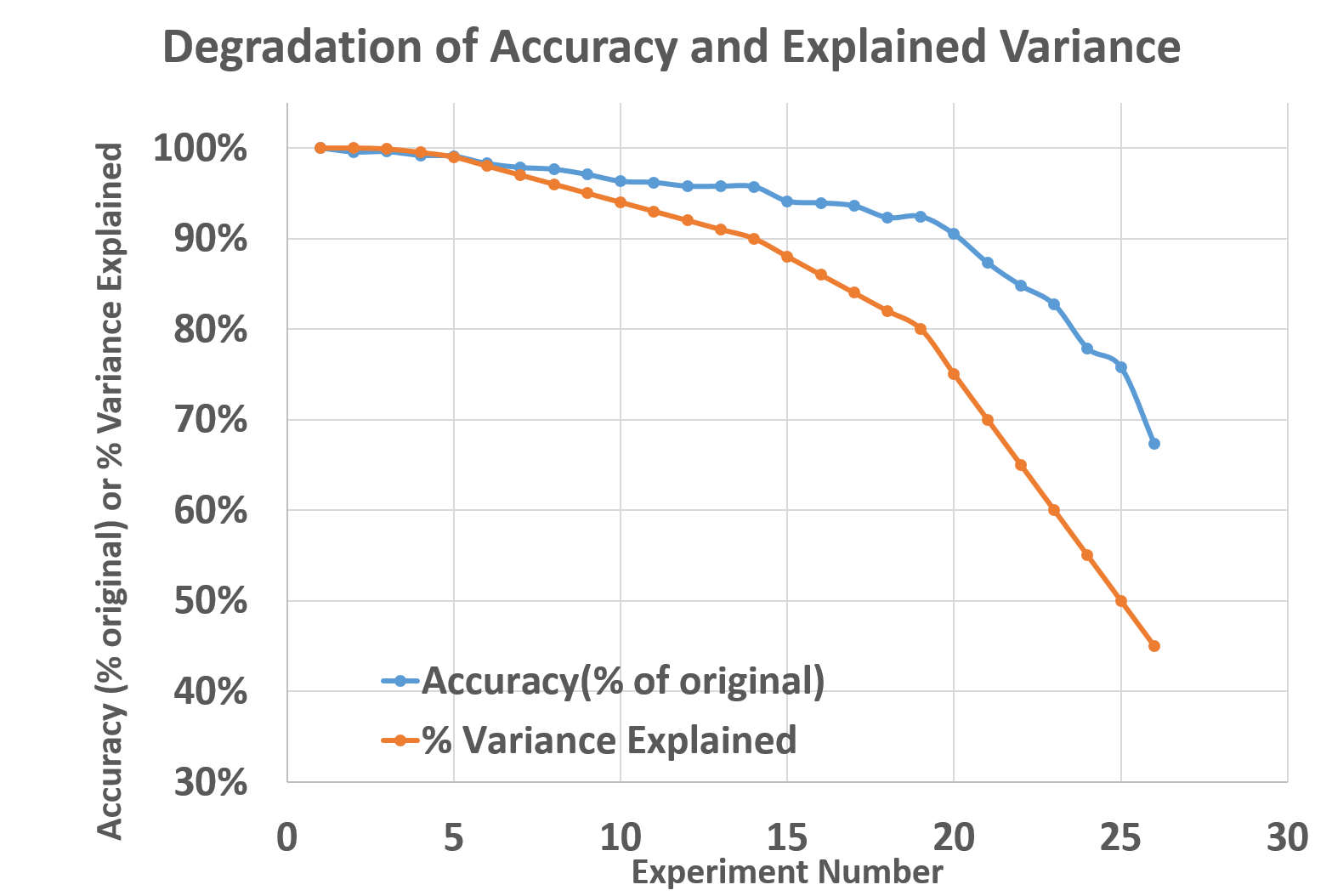 Figure 18