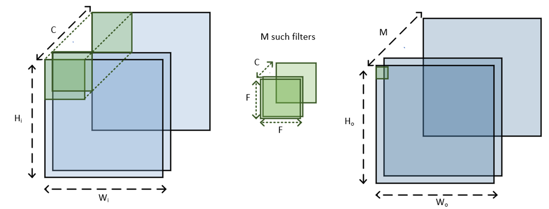 Figure 21