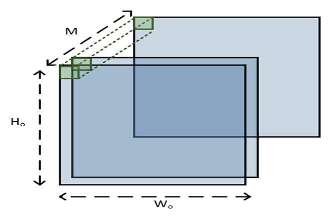 Figure 22