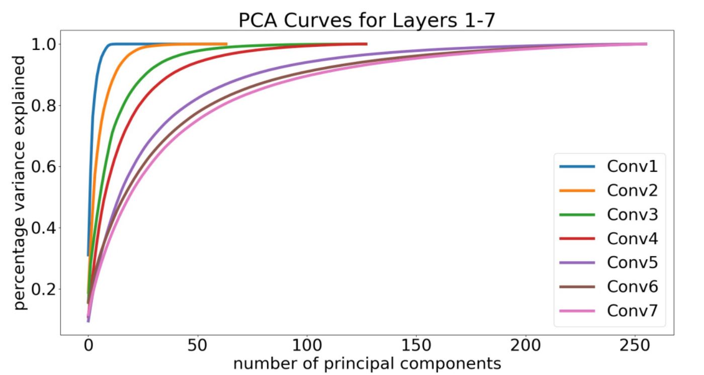 Figure 25