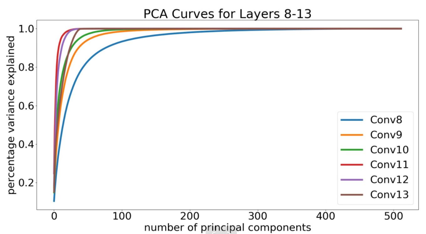 Figure 26