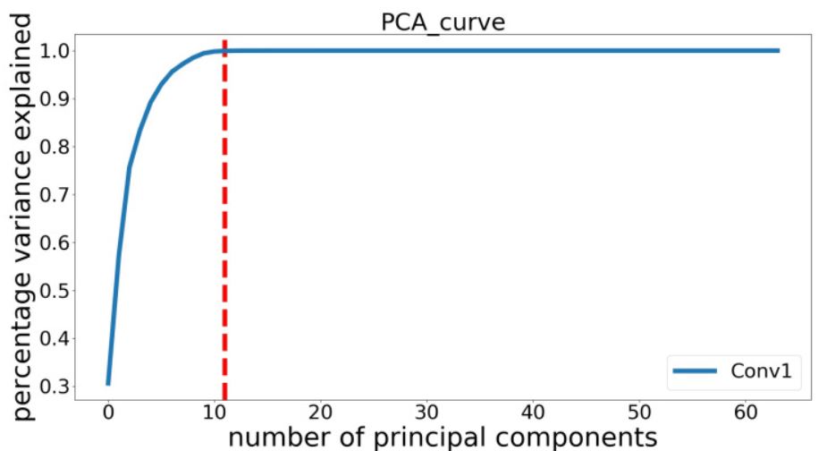 Figure 27