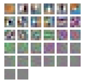 Figure 28