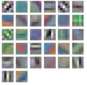 Figure 29