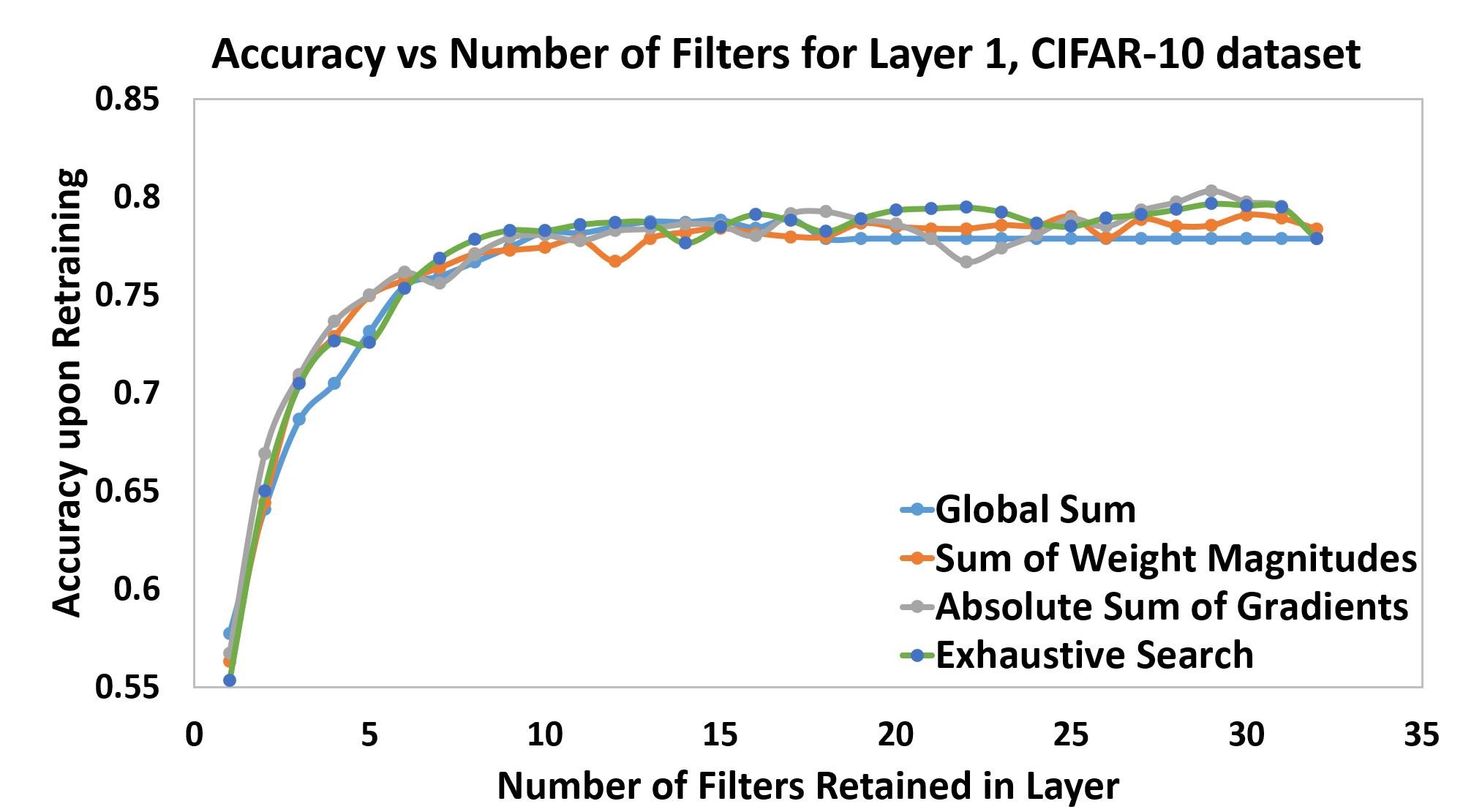 Figure 30