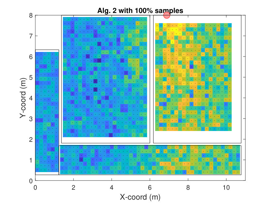 Figure 10