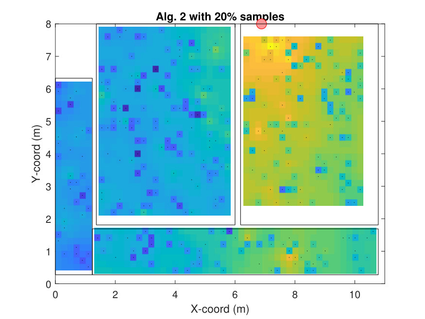 Figure 11