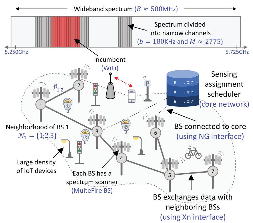 Figure 17