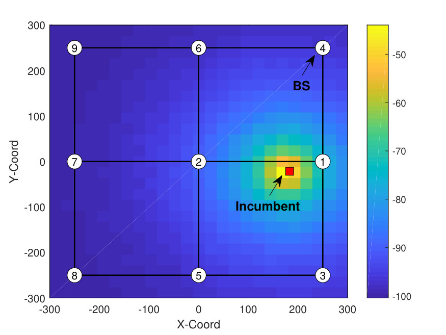 Figure 19