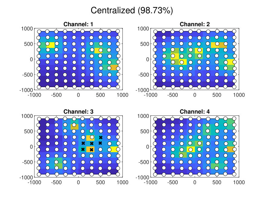 Figure 20