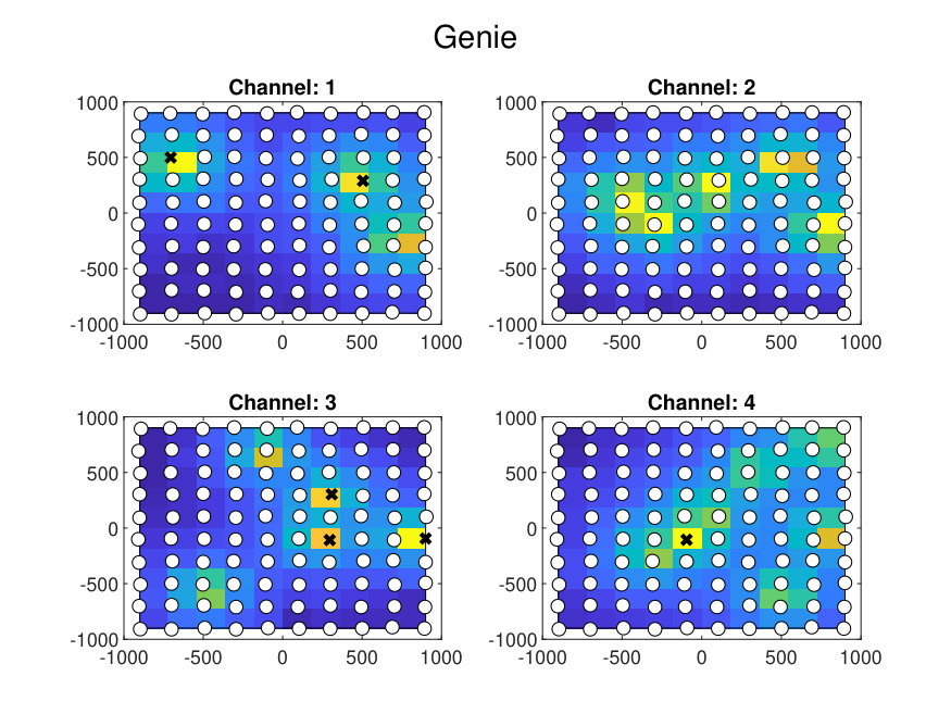 Figure 21