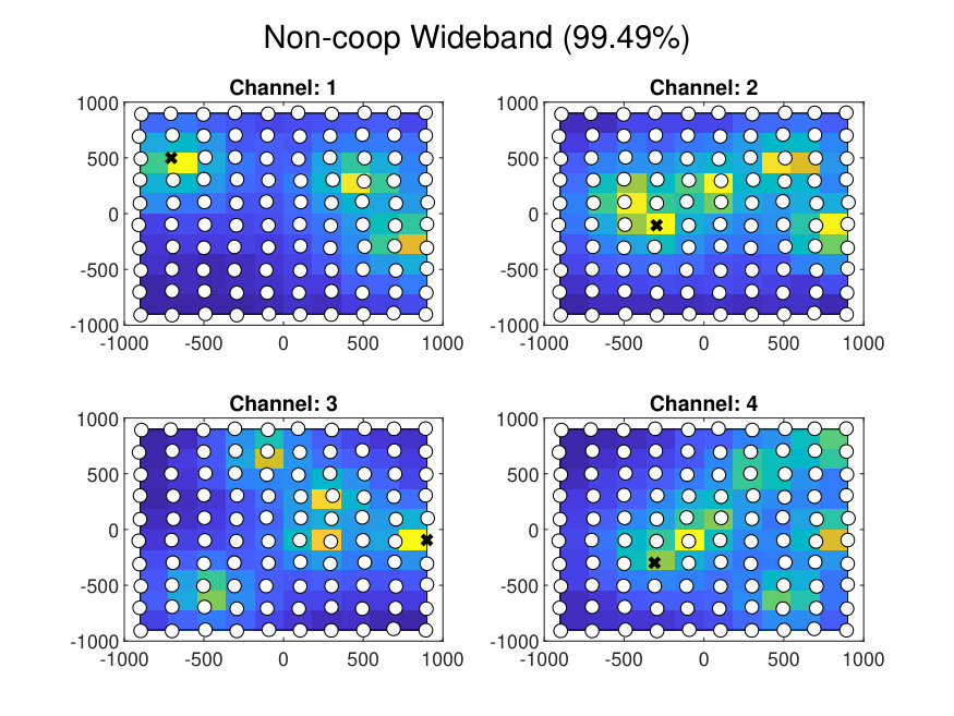Figure 22