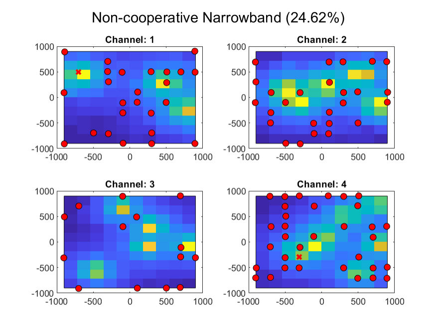 Figure 23