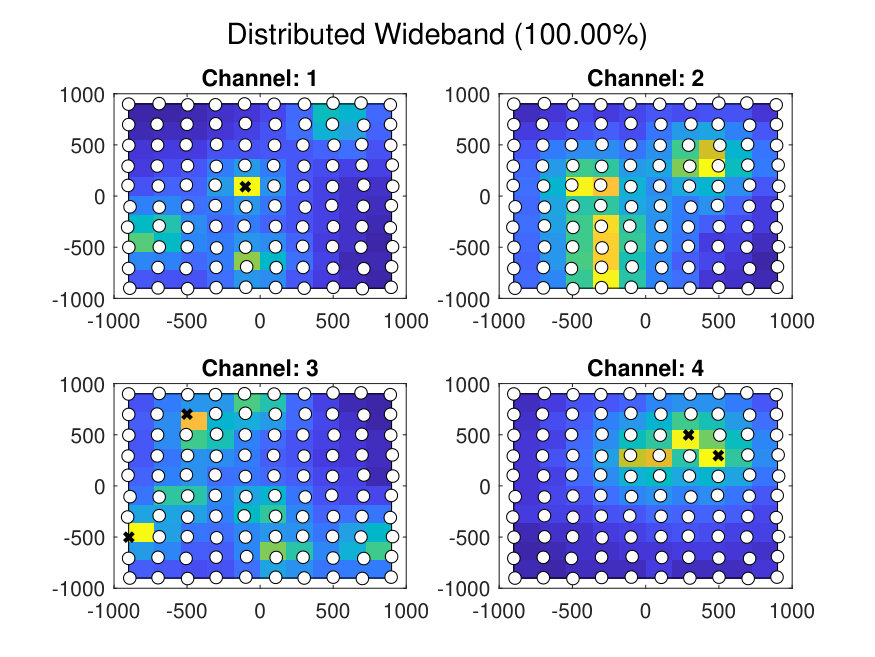 Figure 25