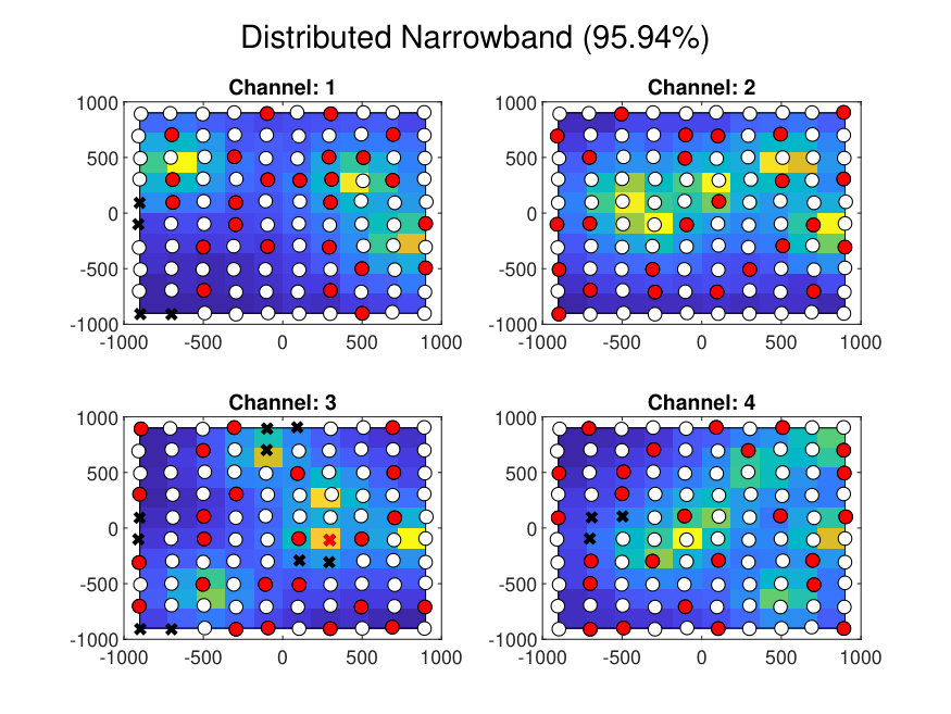 Figure 26