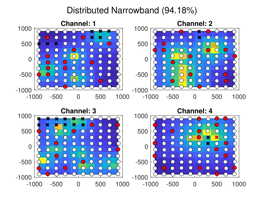 Figure 27