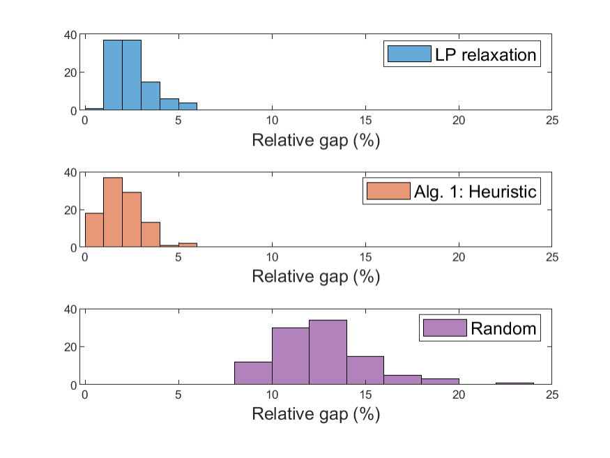 Figure 28
