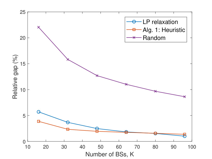 Figure 29