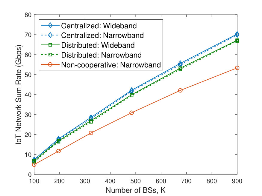 Figure 30