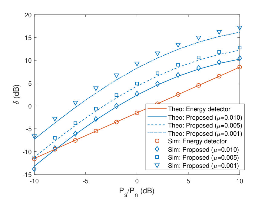 Figure 31