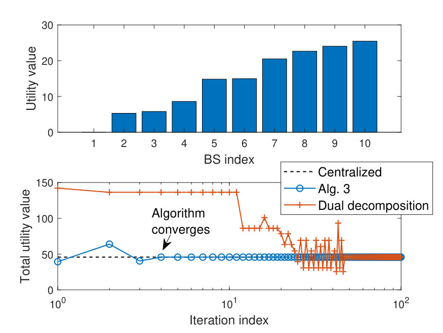 Figure 32
