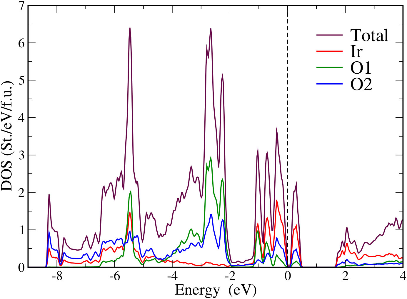Figure 5