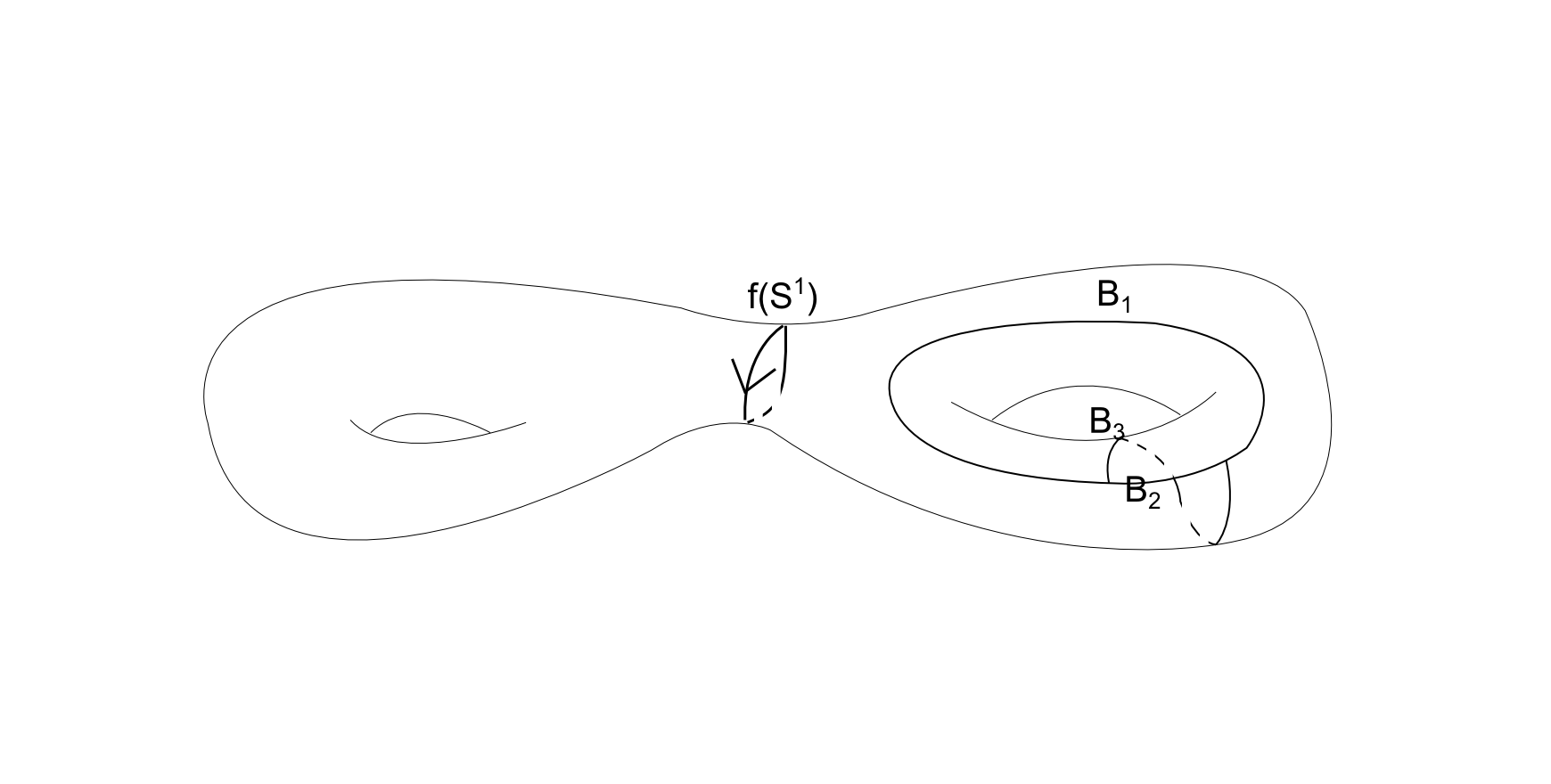 Figure 19