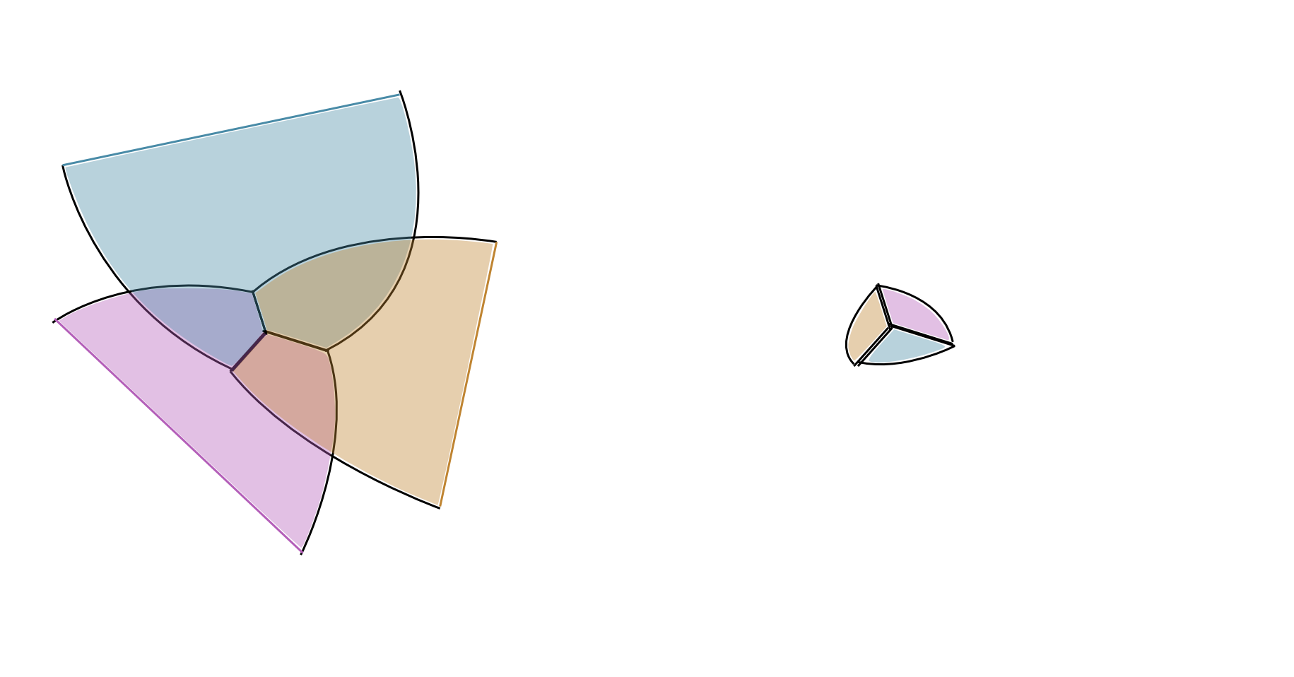 Figure 20