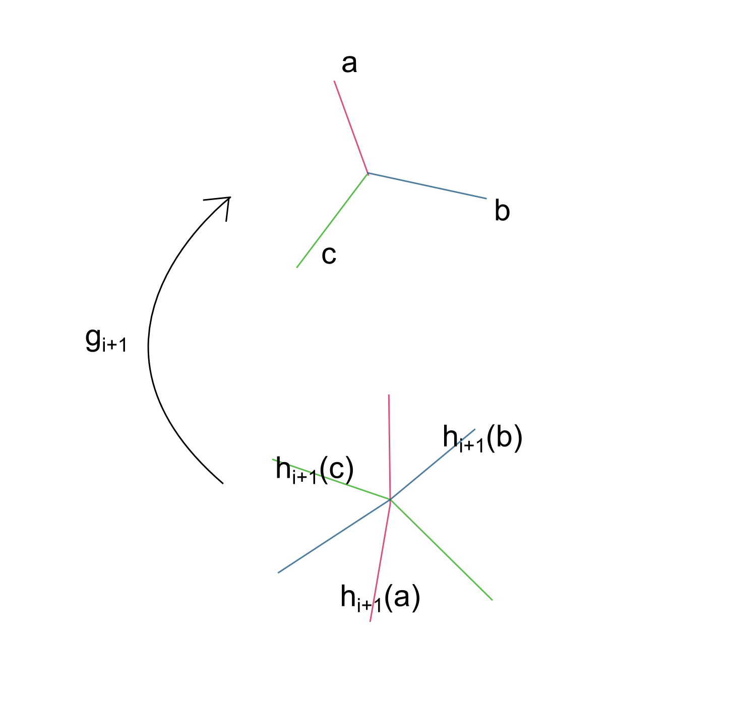 Figure 21