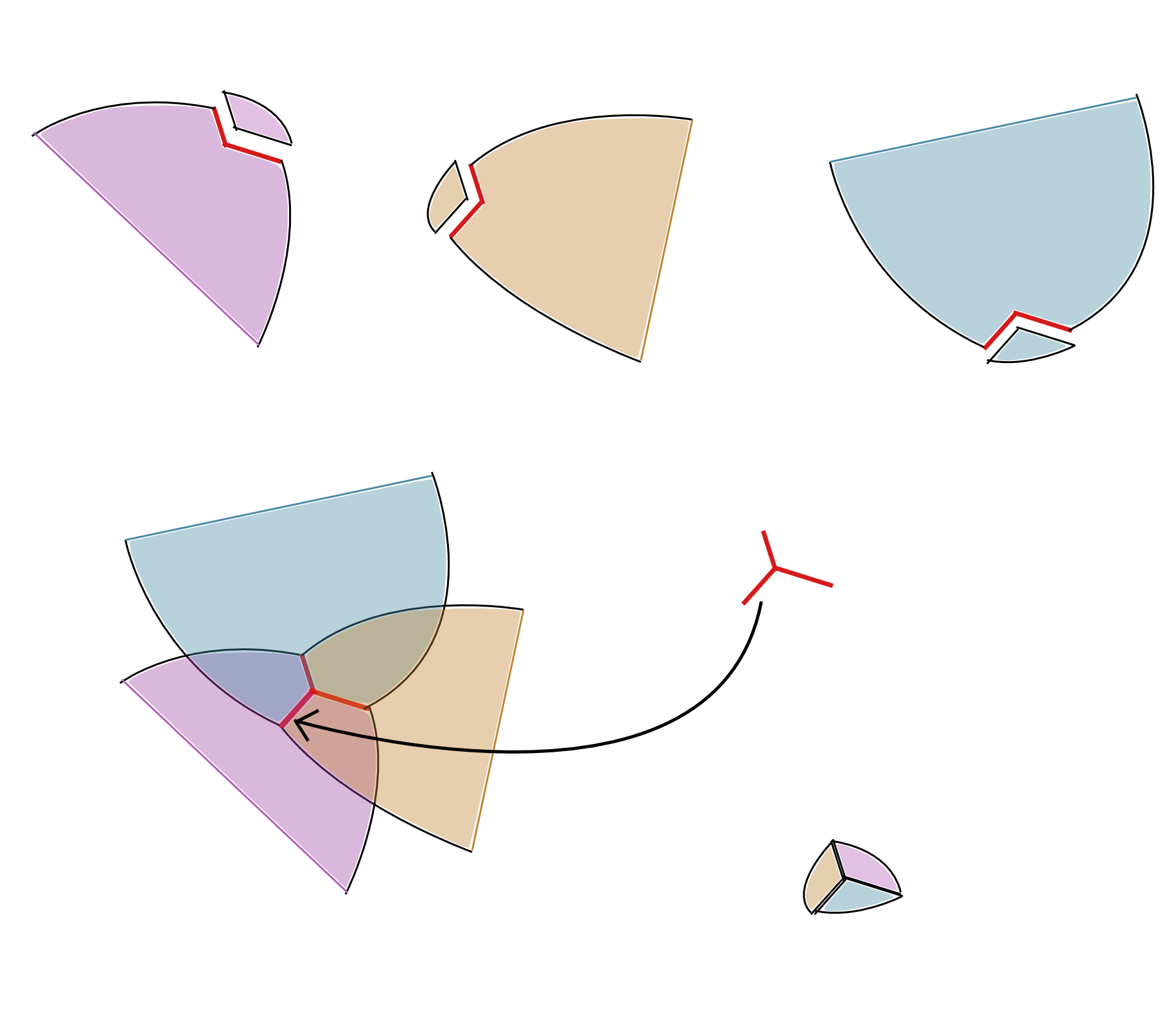 Figure 22