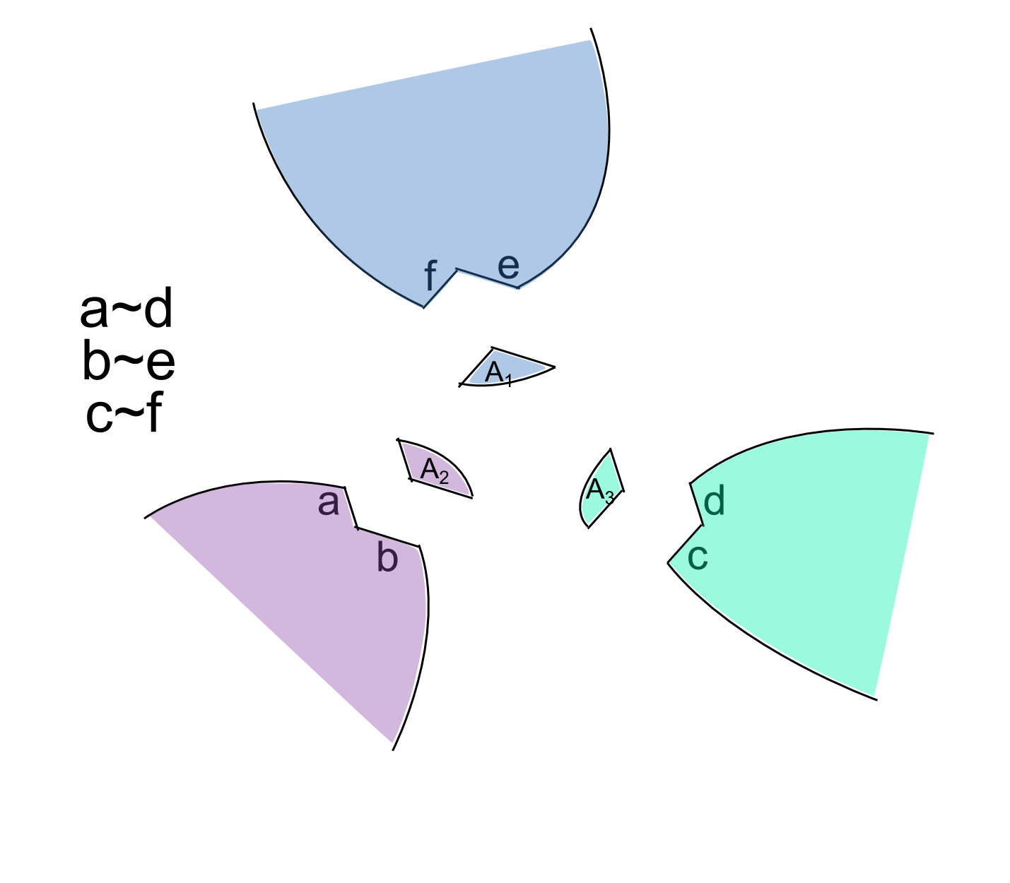 Figure 25