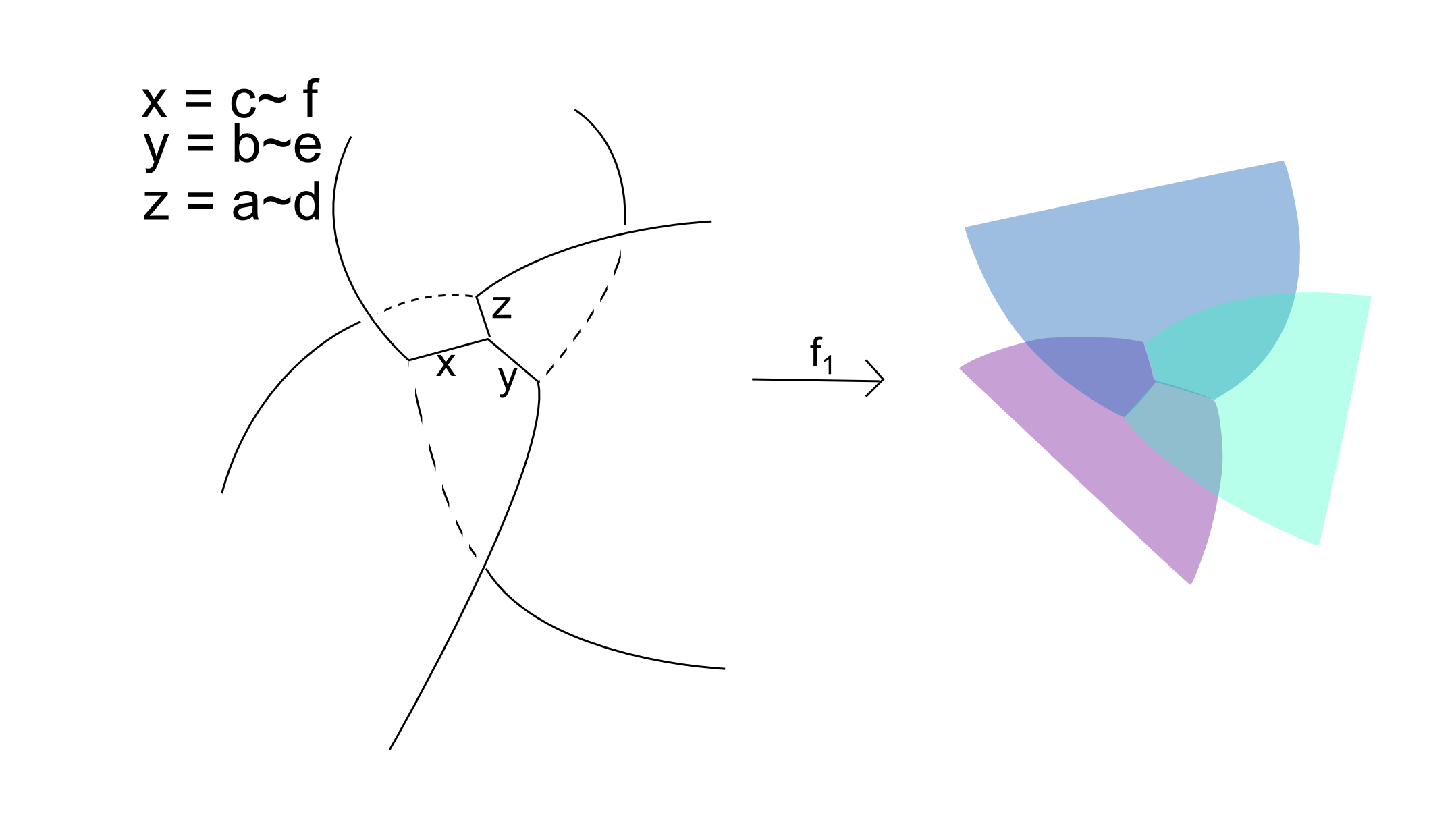 Figure 27